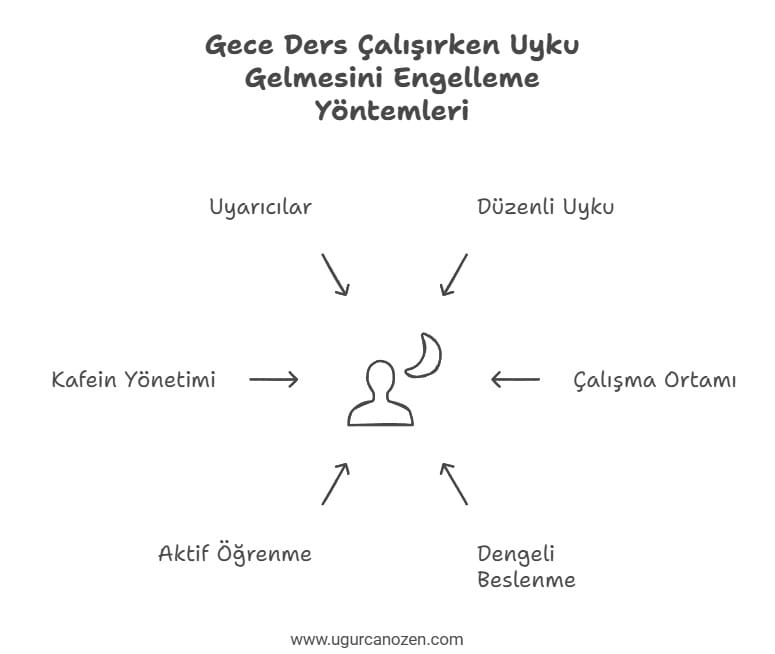 Gece Ders Çalışırken Uyku Gelmesini Önleme Yöntemleri