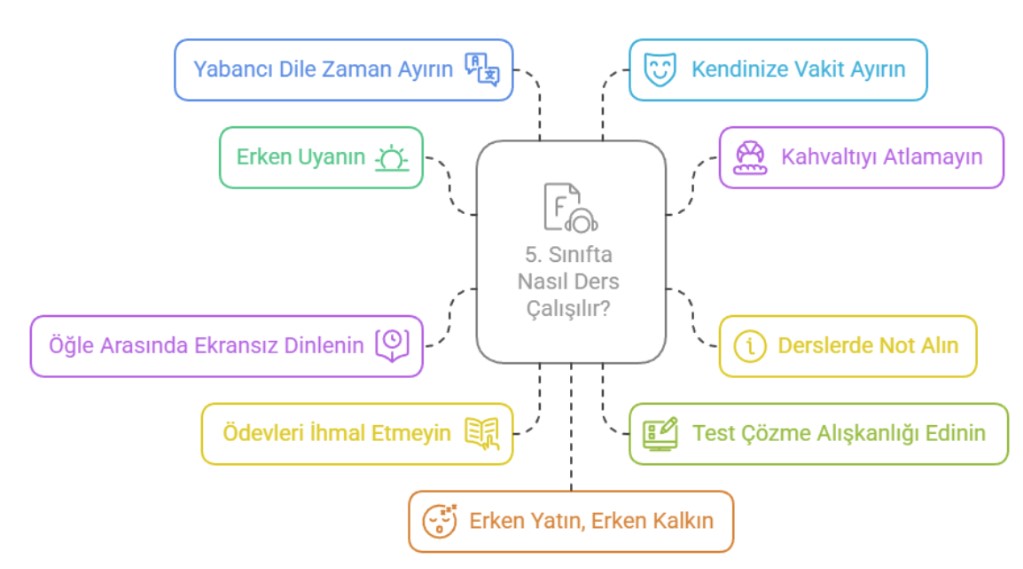 5. Sınıfta Nasıl Ders Çalışılır?