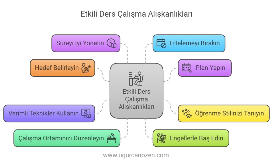 Etkili Ders Çalışma Alışkanlıkları