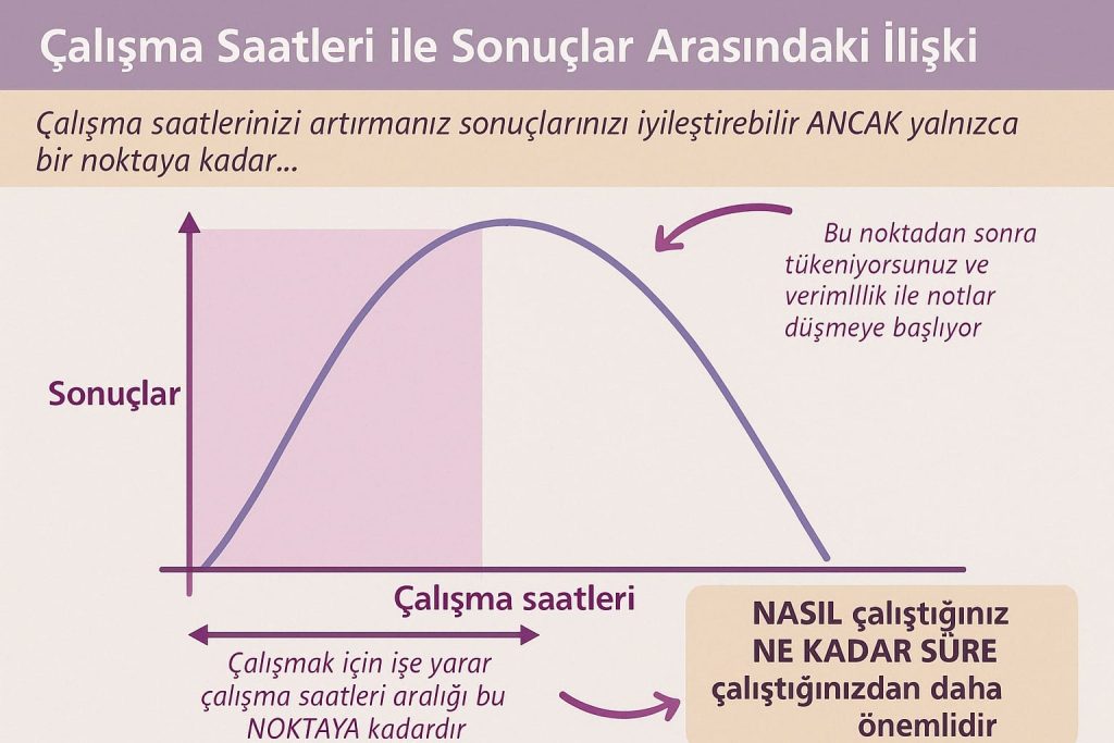 Günde En Fazla Kaç Saat Ders Çalışılır