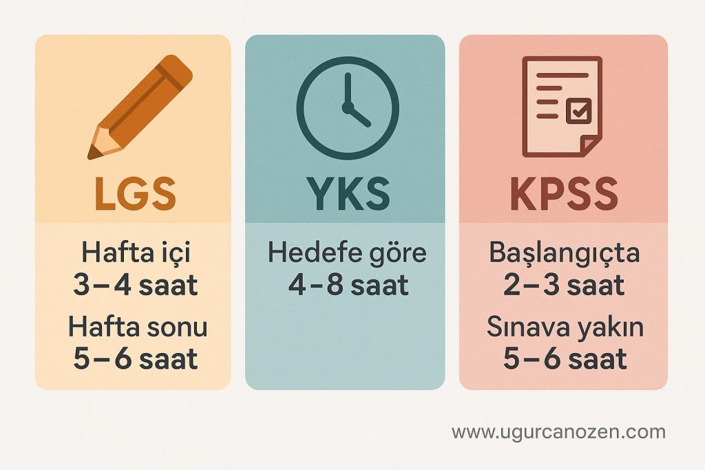 LGS YKS KPSS İçin Günde Kaç Saat Ders Çalışılmalı