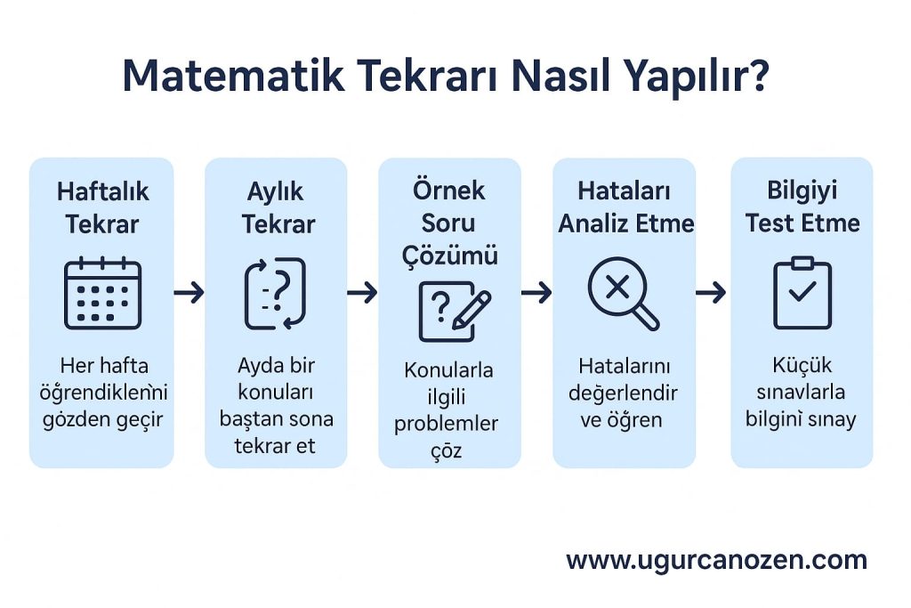 Matematik Tekrarı Nasıl Yapılır?