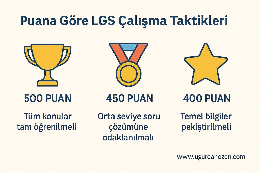 Puana Göre LGS Çalışma Tavsiyeleri