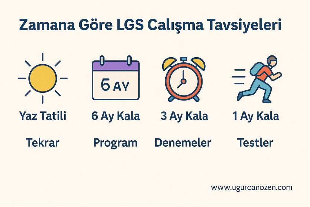 LGS'ye Kalan Zamana Göre Çalışma Tavsiyeleri